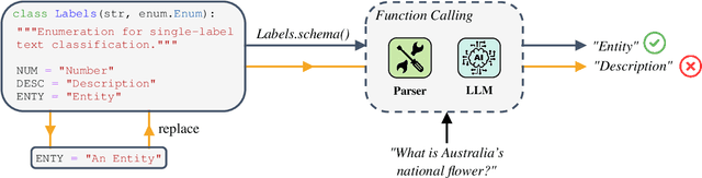 Figure 1 for What Did I Do Wrong? Quantifying LLMs' Sensitivity and Consistency to Prompt Engineering