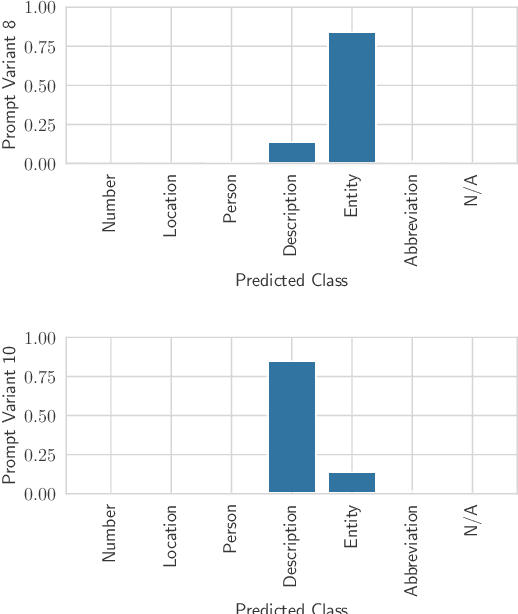 Figure 3 for What Did I Do Wrong? Quantifying LLMs' Sensitivity and Consistency to Prompt Engineering