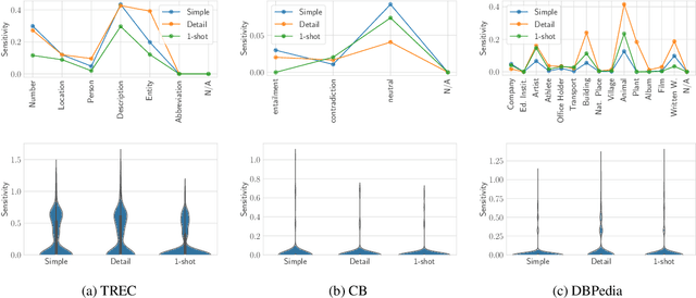 Figure 4 for What Did I Do Wrong? Quantifying LLMs' Sensitivity and Consistency to Prompt Engineering