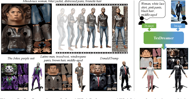 Figure 1 for TexDreamer: Towards Zero-Shot High-Fidelity 3D Human Texture Generation