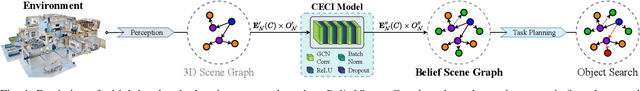 Figure 1 for Belief Scene Graphs: Expanding Partial Scenes with Objects through Computation of Expectation