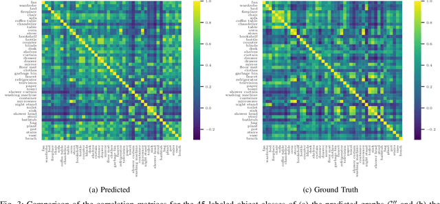 Figure 3 for Belief Scene Graphs: Expanding Partial Scenes with Objects through Computation of Expectation