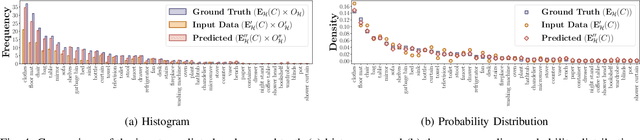 Figure 4 for Belief Scene Graphs: Expanding Partial Scenes with Objects through Computation of Expectation