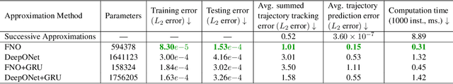 Figure 2 for Neural Operators for Predictor Feedback Control of Nonlinear Delay Systems