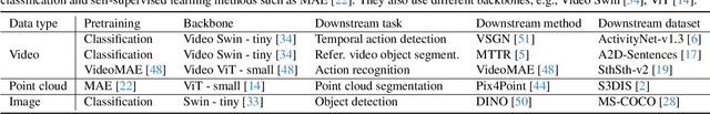 Figure 2 for Dr$^2$Net: Dynamic Reversible Dual-Residual Networks for Memory-Efficient Finetuning