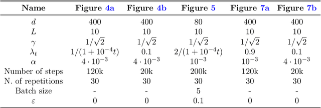 Figure 4 for Attention layers provably solve single-location regression