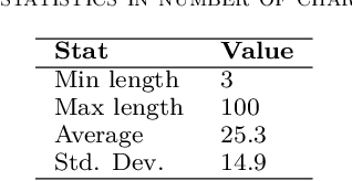 Figure 4 for Offensive Hebrew Corpus and Detection using BERT