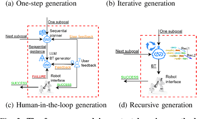 Figure 1 for LLM as BT-Planner: Leveraging LLMs for Behavior Tree Generation in Robot Task Planning