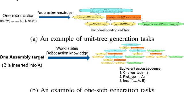 Figure 2 for LLM as BT-Planner: Leveraging LLMs for Behavior Tree Generation in Robot Task Planning