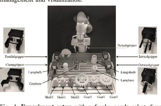 Figure 3 for LLM as BT-Planner: Leveraging LLMs for Behavior Tree Generation in Robot Task Planning