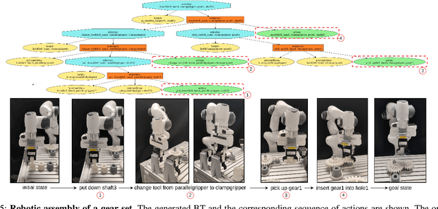 Figure 4 for LLM as BT-Planner: Leveraging LLMs for Behavior Tree Generation in Robot Task Planning