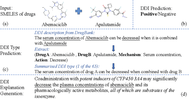 Figure 1 for ExDDI: Explaining Drug-Drug Interaction Predictions with Natural Language