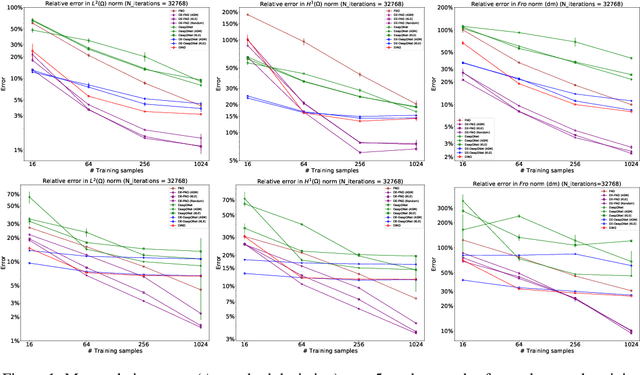 Figure 1 for Derivative-enhanced Deep Operator Network