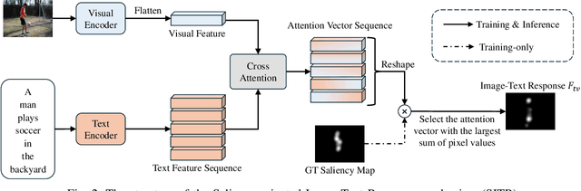 Figure 2 for Text-Audio-Visual-conditioned Diffusion Model for Video Saliency Prediction