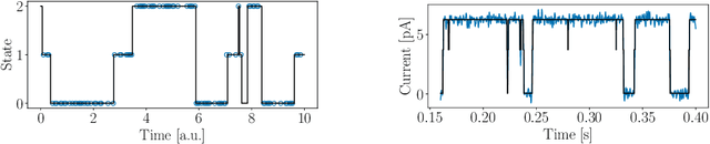 Figure 1 for Foundation Inference Models for Markov Jump Processes