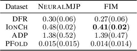 Figure 4 for Foundation Inference Models for Markov Jump Processes