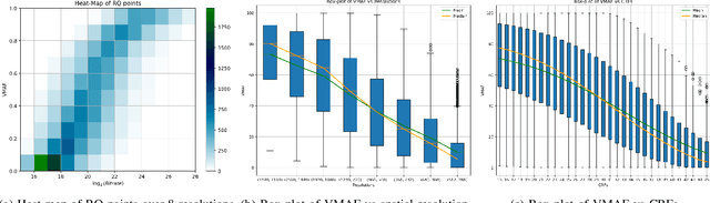 Figure 2 for Constructing Per-Shot Bitrate Ladders using Visual Information Fidelity