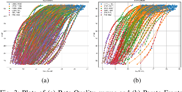 Figure 3 for Constructing Per-Shot Bitrate Ladders using Visual Information Fidelity