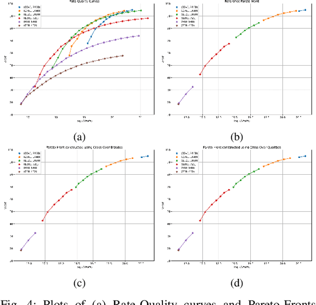 Figure 4 for Constructing Per-Shot Bitrate Ladders using Visual Information Fidelity