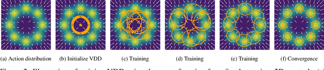 Figure 3 for Variational Distillation of Diffusion Policies into Mixture of Experts