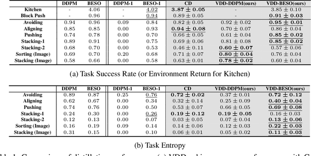 Figure 2 for Variational Distillation of Diffusion Policies into Mixture of Experts