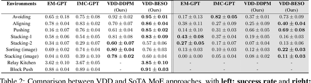 Figure 4 for Variational Distillation of Diffusion Policies into Mixture of Experts