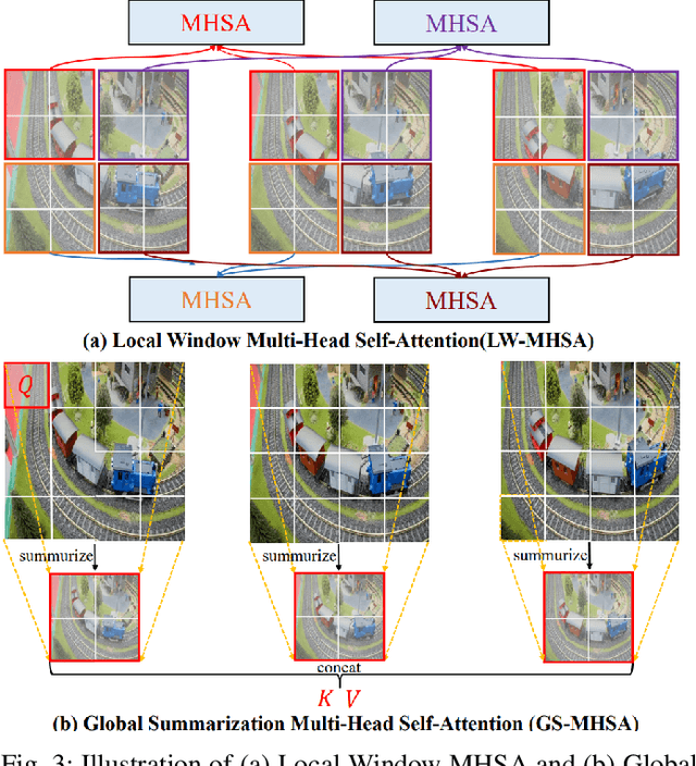 Figure 3 for Learning Motion and Temporal Cues for Unsupervised Video Object Segmentation