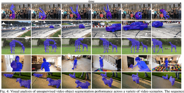 Figure 4 for Learning Motion and Temporal Cues for Unsupervised Video Object Segmentation