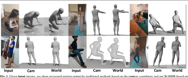 Figure 1 for W-HMR: Human Mesh Recovery in World Space with Weak-supervised Camera Calibration and Orientation Correction
