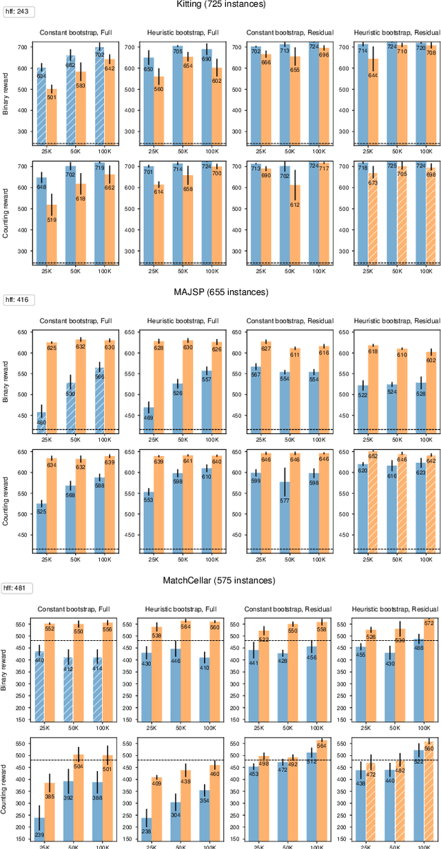 Figure 2 for Exploiting Symbolic Heuristics for the Synthesis of Domain-Specific Temporal Planning Guidance using Reinforcement Learning