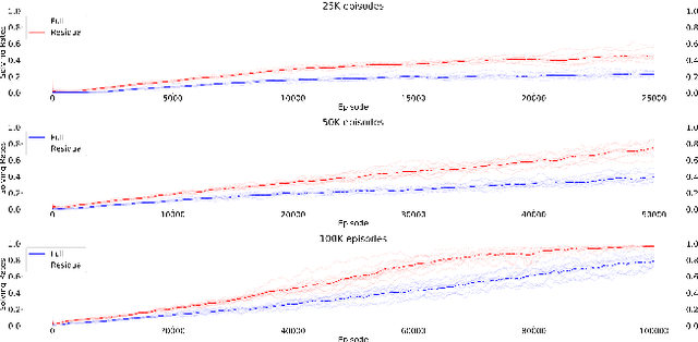 Figure 3 for Exploiting Symbolic Heuristics for the Synthesis of Domain-Specific Temporal Planning Guidance using Reinforcement Learning
