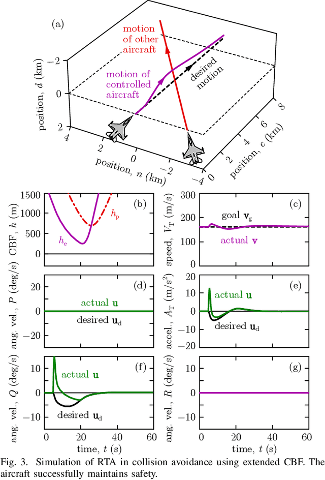 Figure 3 for Collision Avoidance and Geofencing for Fixed-wing Aircraft with Control Barrier Functions