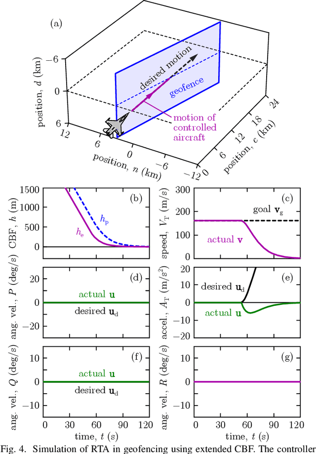 Figure 4 for Collision Avoidance and Geofencing for Fixed-wing Aircraft with Control Barrier Functions