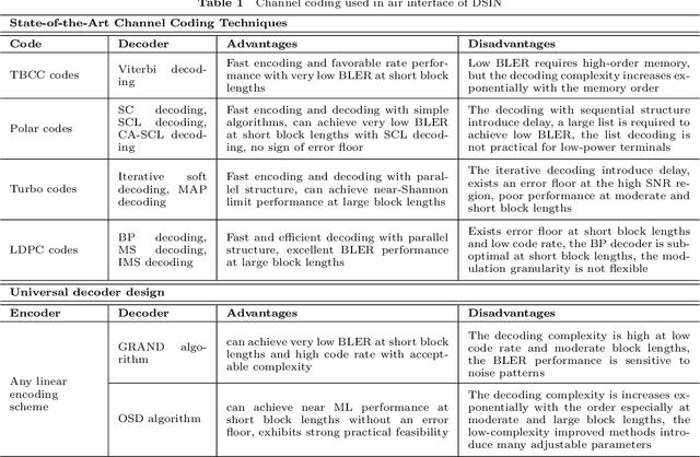 Figure 2 for Distributed satellite information networks: Architecture, enabling technologies, and trends