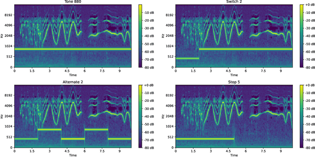 Figure 1 for Watermarking Training Data of Music Generation Models