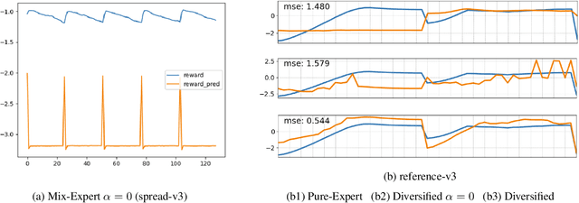 Figure 3 for Multi-Agent Reinforcement Learning from Human Feedback: Data Coverage and Algorithmic Techniques