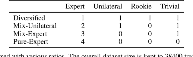 Figure 2 for Multi-Agent Reinforcement Learning from Human Feedback: Data Coverage and Algorithmic Techniques