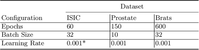 Figure 2 for Laplacian Segmentation Networks: Improved Epistemic Uncertainty from Spatial Aleatoric Uncertainty