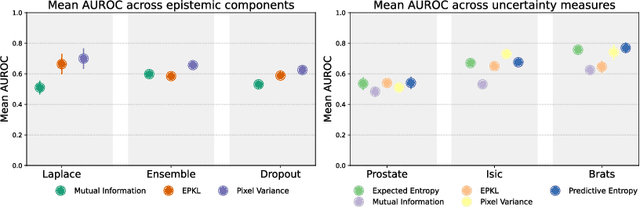Figure 3 for Laplacian Segmentation Networks: Improved Epistemic Uncertainty from Spatial Aleatoric Uncertainty