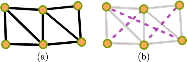 Figure 2 for Achieving Autonomous Cloth Manipulation with Optimal Control via Differentiable Physics-Aware Regularization and Safety Constraints