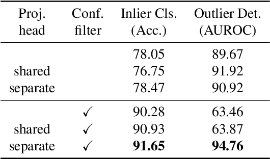 Figure 2 for SSB: Simple but Strong Baseline for Boosting Performance of Open-Set Semi-Supervised Learning