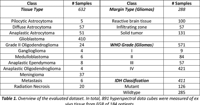 Figure 2 for A Spectral Library and Method for Sparse Unmixing of Hyperspectral Images in Fluorescence Guided Resection of Brain Tumors