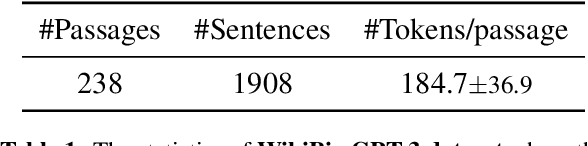 Figure 2 for SelfCheckGPT: Zero-Resource Black-Box Hallucination Detection for Generative Large Language Models