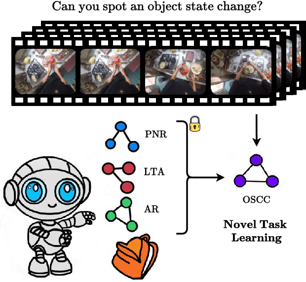 Figure 1 for A Backpack Full of Skills: Egocentric Video Understanding with Diverse Task Perspectives