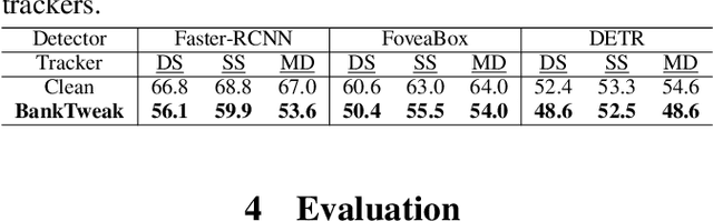 Figure 4 for BankTweak: Adversarial Attack against Multi-Object Trackers by Manipulating Feature Banks