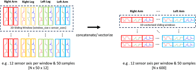 Figure 3 for Temporal Action Localization for Inertial-based Human Activity Recognition