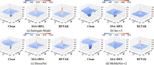 Figure 2 for Advancing Generalized Transfer Attack with Initialization Derived Bilevel Optimization and Dynamic Sequence Truncation