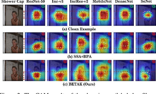 Figure 3 for Advancing Generalized Transfer Attack with Initialization Derived Bilevel Optimization and Dynamic Sequence Truncation