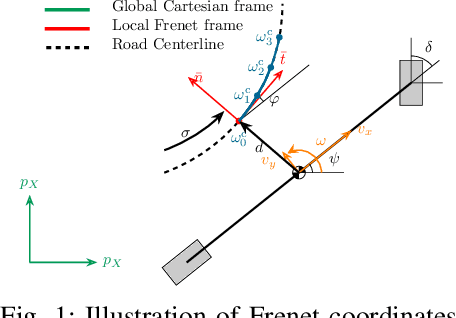 Figure 1 for Imitation Learning from Observations: An Autoregressive Mixture of Experts Approach