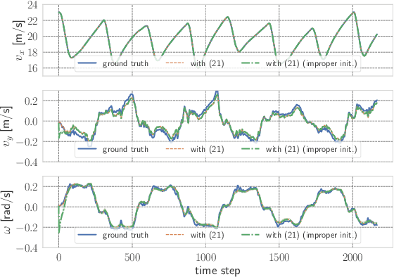 Figure 2 for Imitation Learning from Observations: An Autoregressive Mixture of Experts Approach